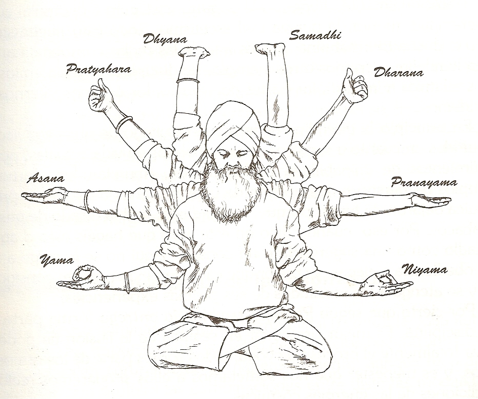 Los-8-Brazos-del-Yoga